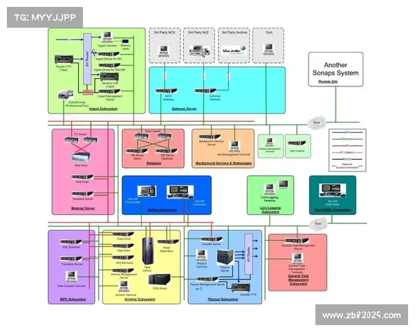 演进阶段内边缘转码逻辑完成深度重组 确保低带宽环境下信号制播依然保持高清