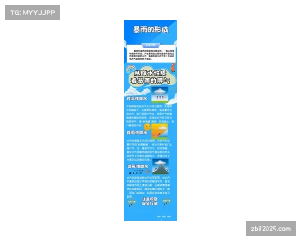 天气因素:曼彻斯特次回合比赛日预计有雨,或影响比赛节奏